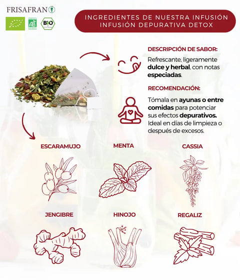 Ingredientes de la infusión depurativa detox de frisafran